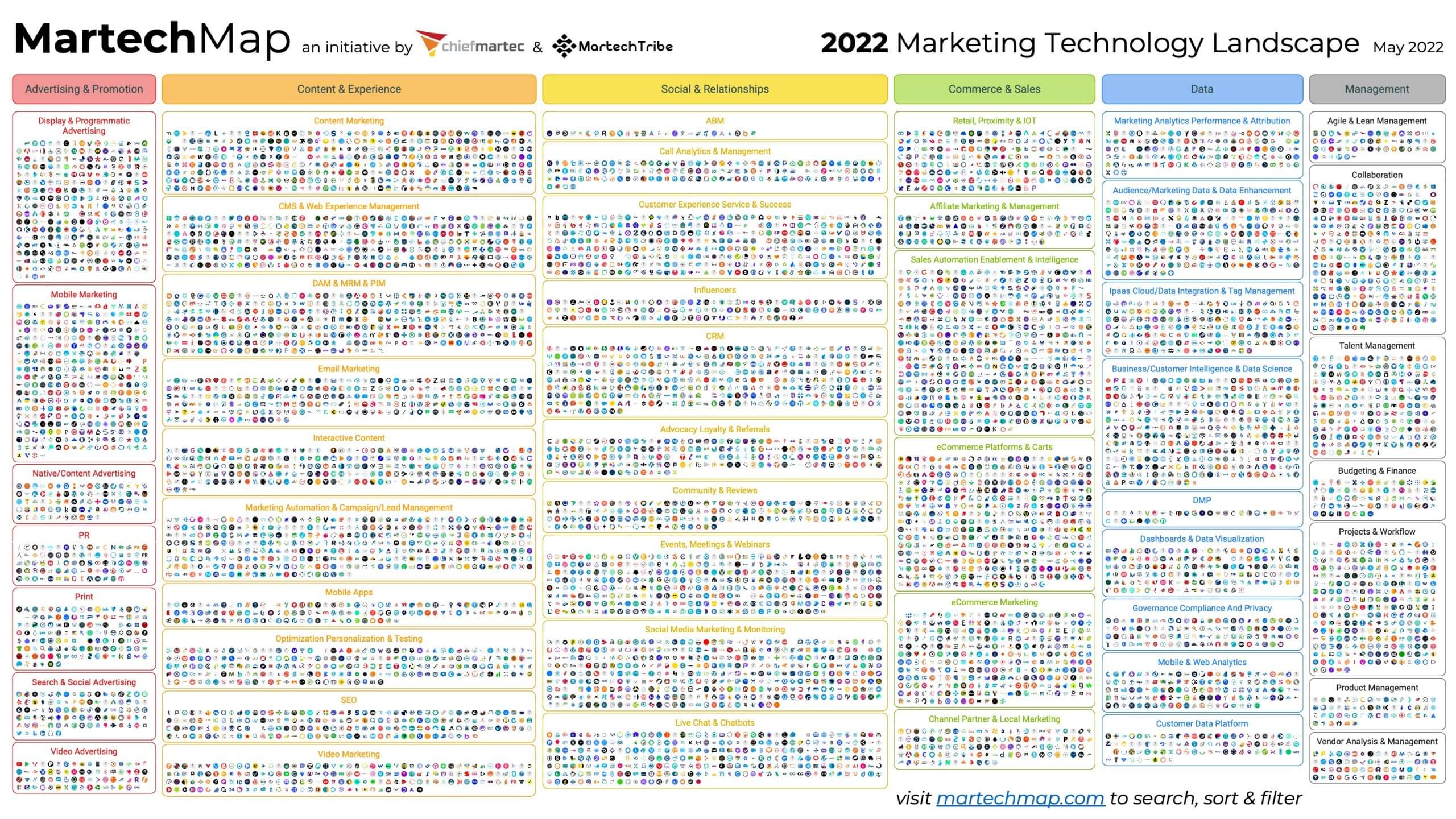 Marketing Technology Landscape 2022