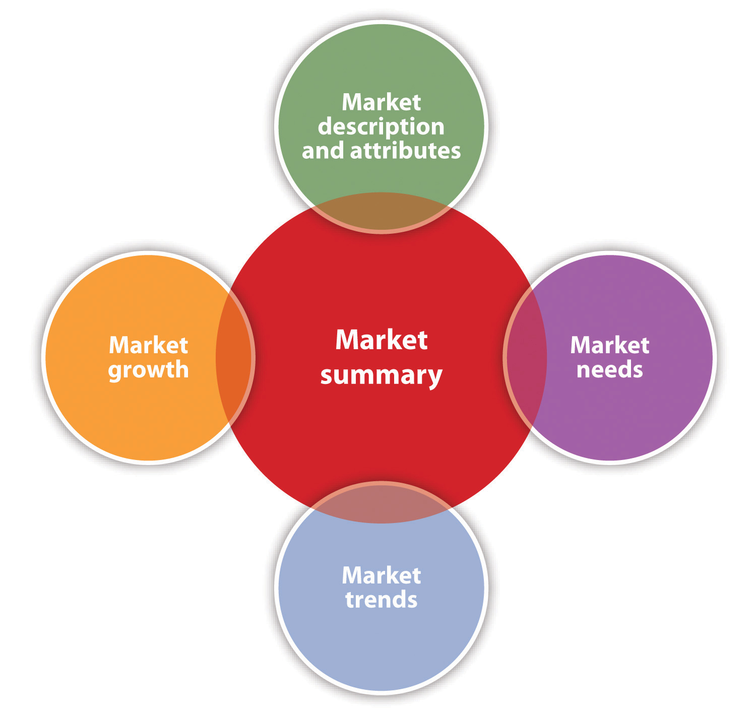 Thông tin chung về thị trường (Market summary)
