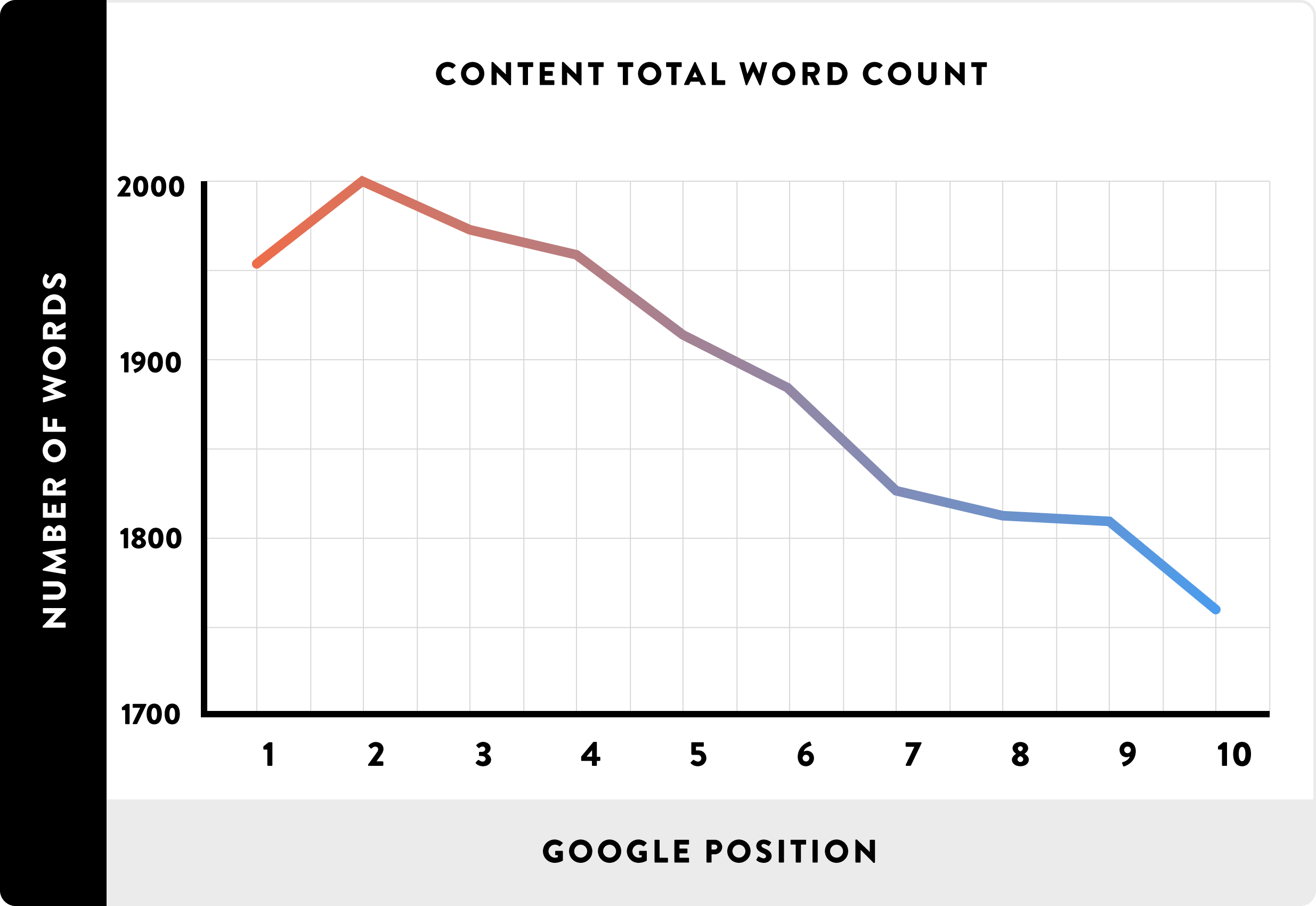 Số từ trung bình của nội dung được xếp hạng (Content length)