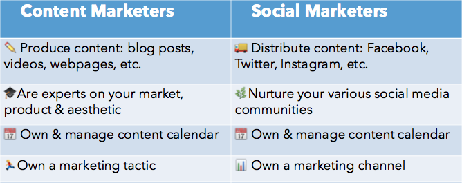 Content Marketer & Social Media Marketer