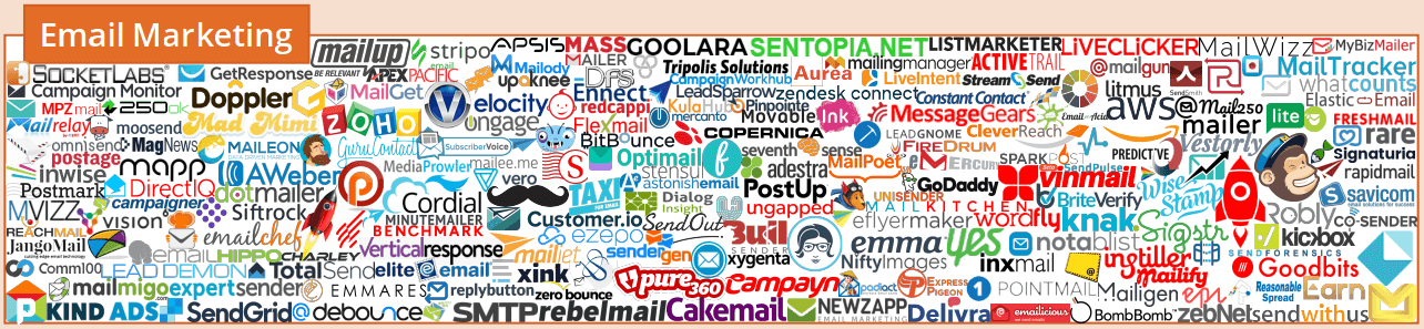 Email Marketing Technology Landscape
