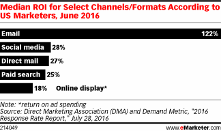 emarketer report