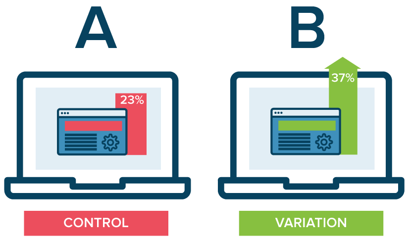 Minh họa A/B Testing