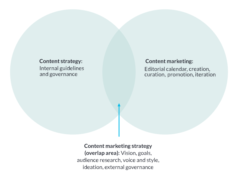Chiến lược content marketing