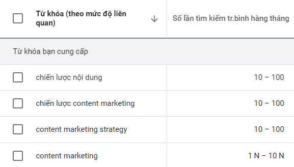 Số lượt tìm kiếm hàng tháng về chiến lược content marketing
