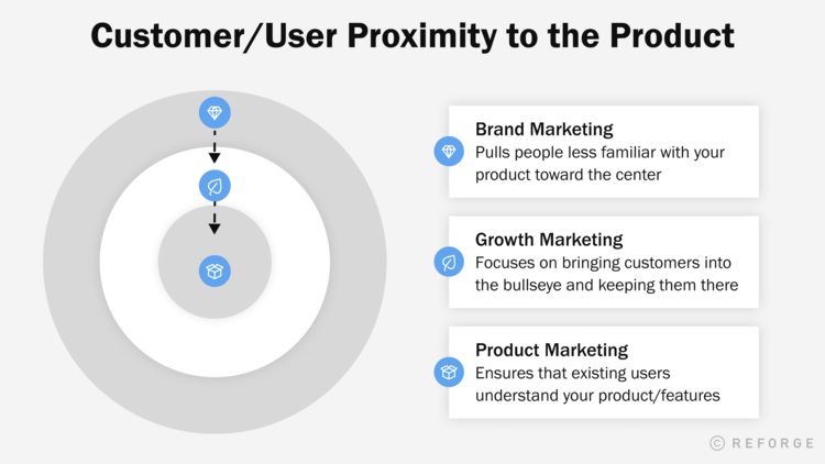 Customer Proximity to the Product