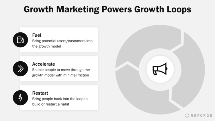 Growth marketing tạo sức mạnh cho các vòng tăng trưởng