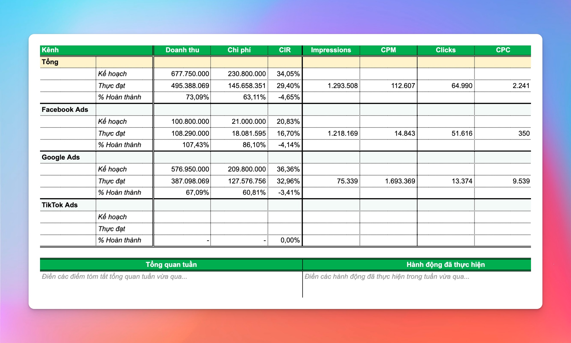 Paid Media Weekly Report Template