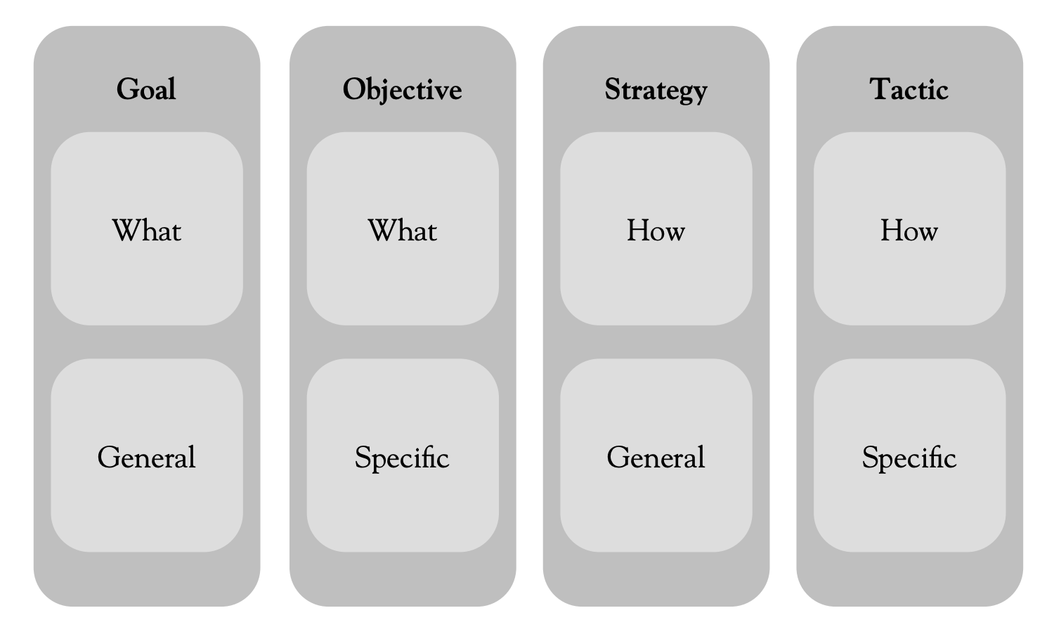 GOST Framework