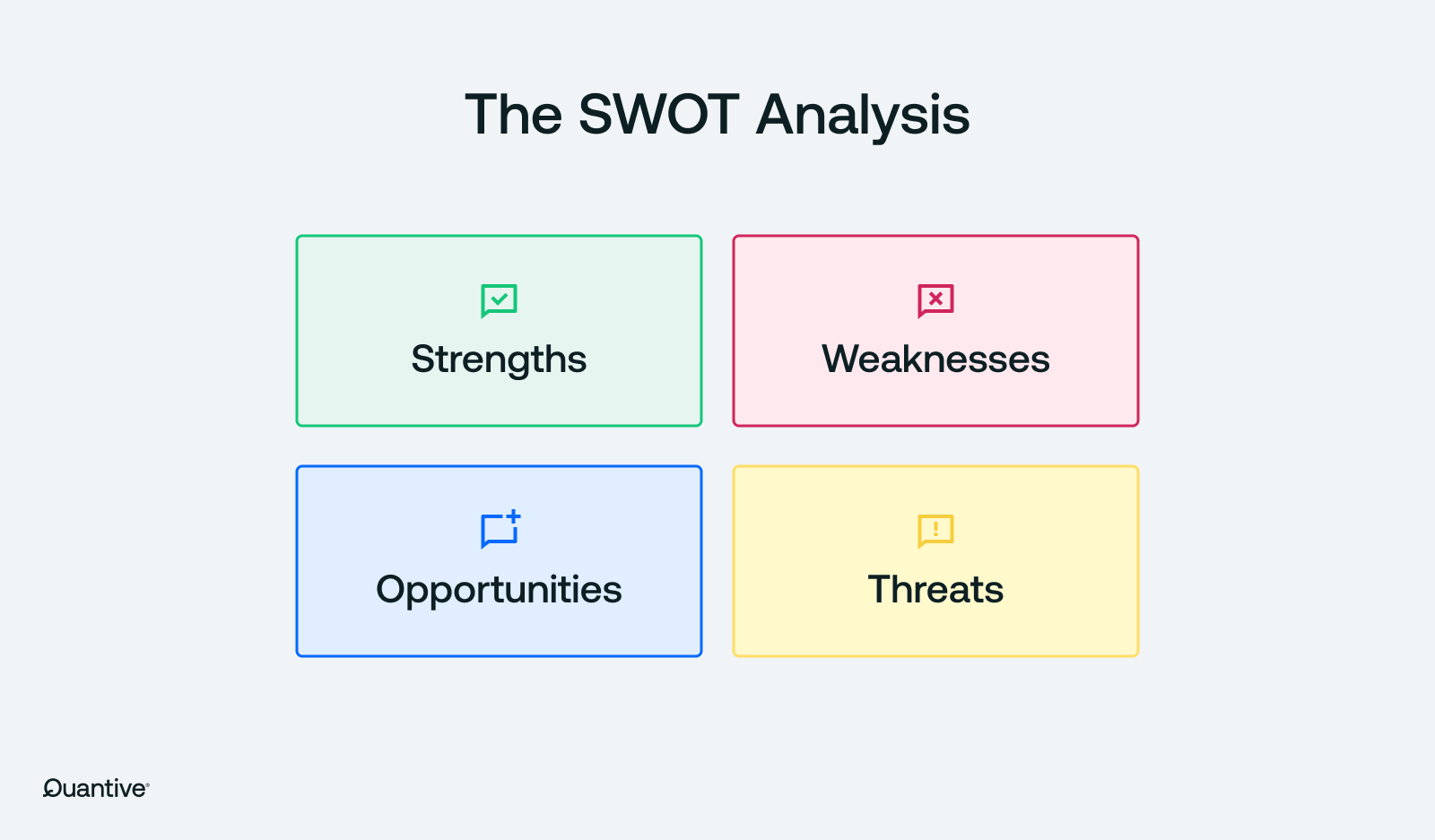 Mô hình SWOT Analysis