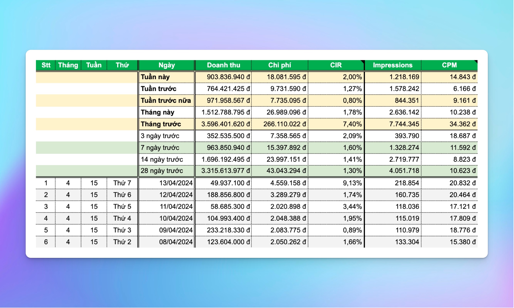 Facebook Ads Report Template