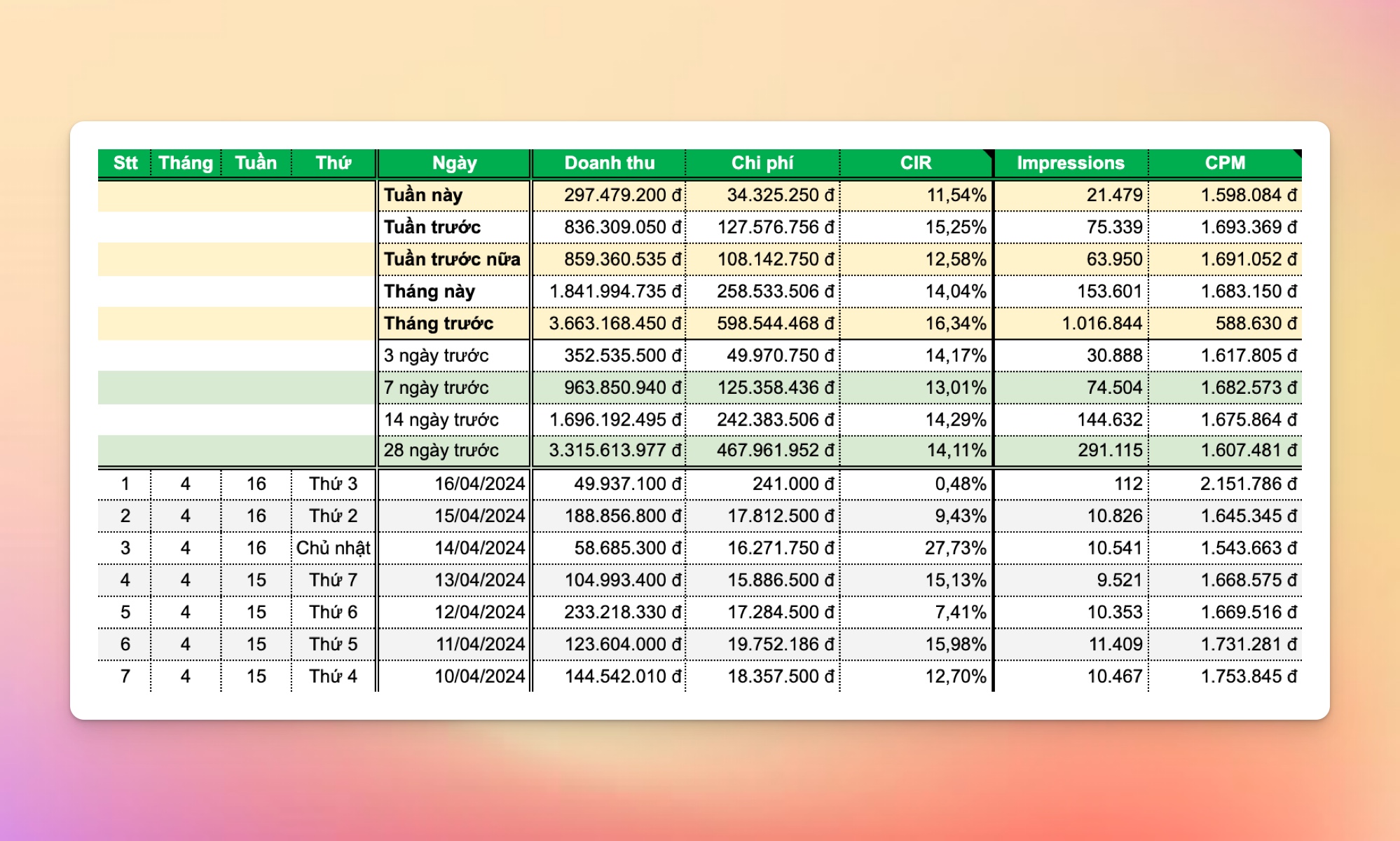 Google Ads Report Template