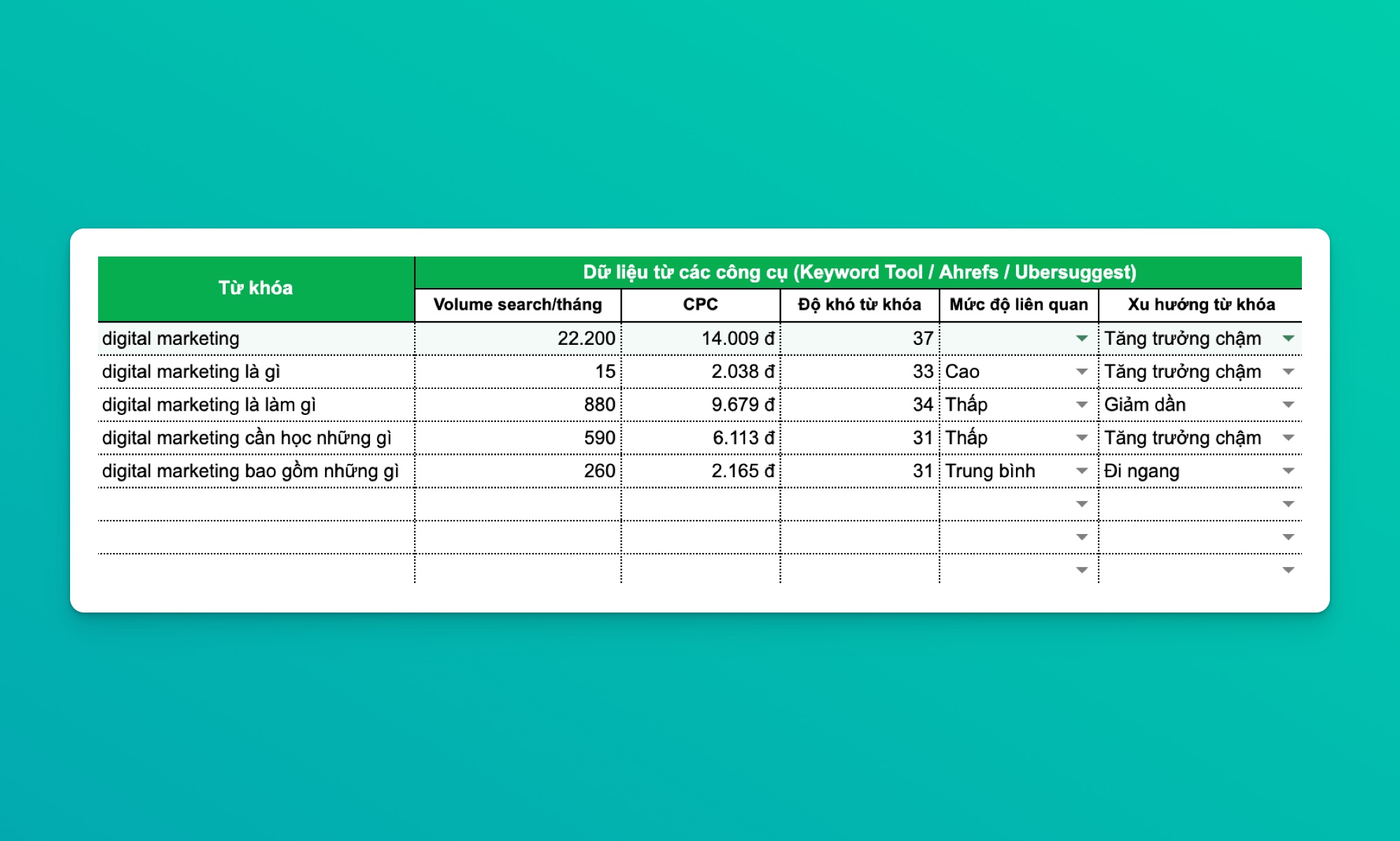 Keyword Research Template SEO — Keyword Research Template