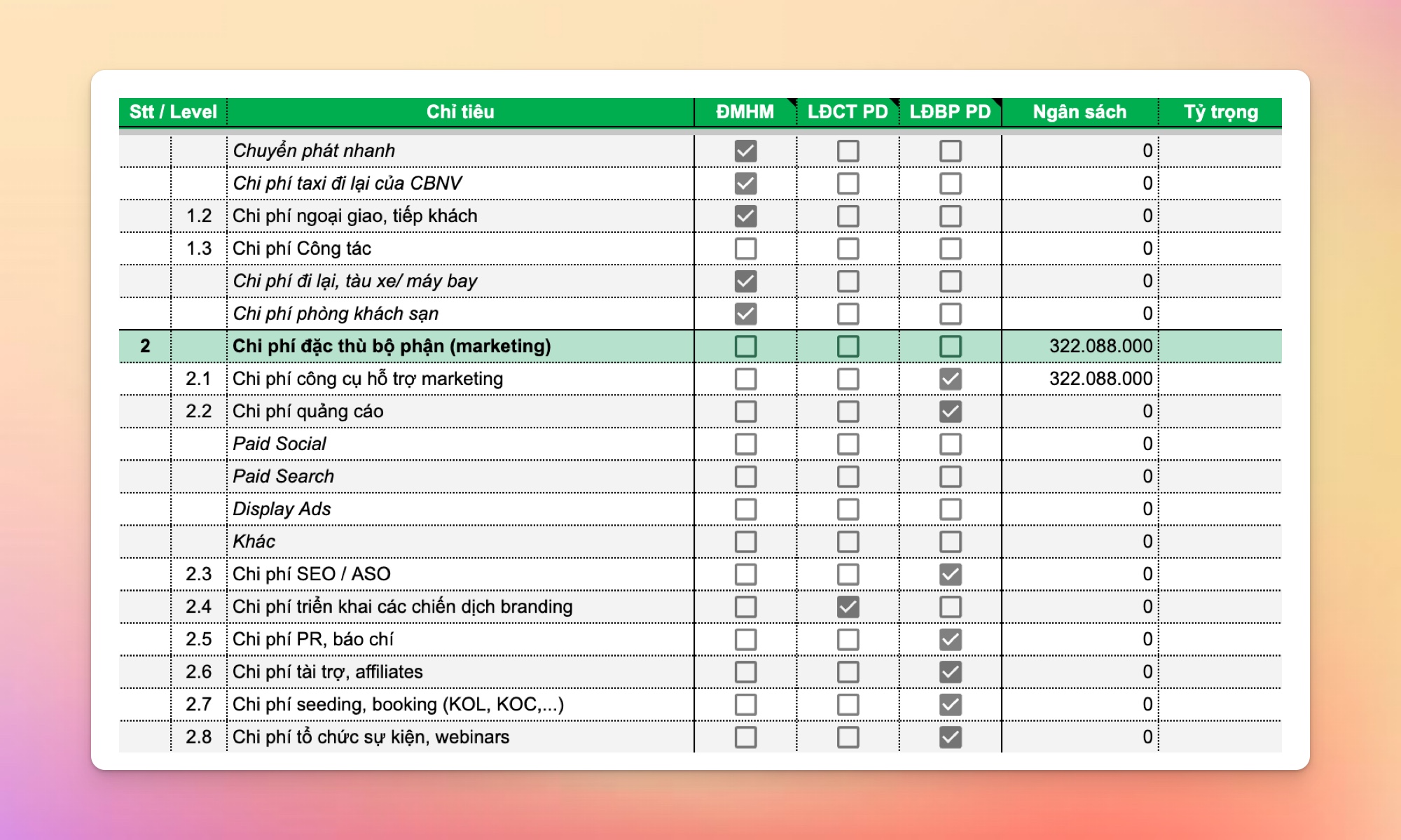 Marketing Budget Template (Plan)