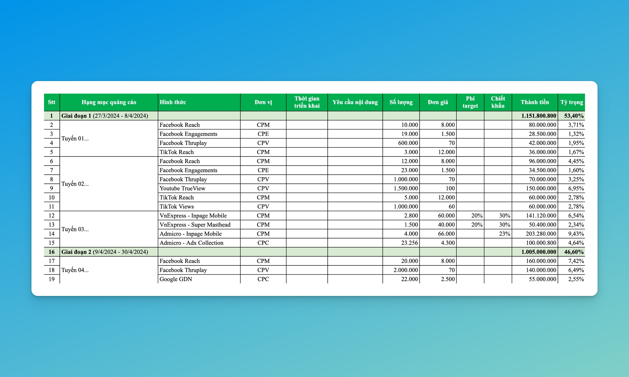 Paid Media Plan Template