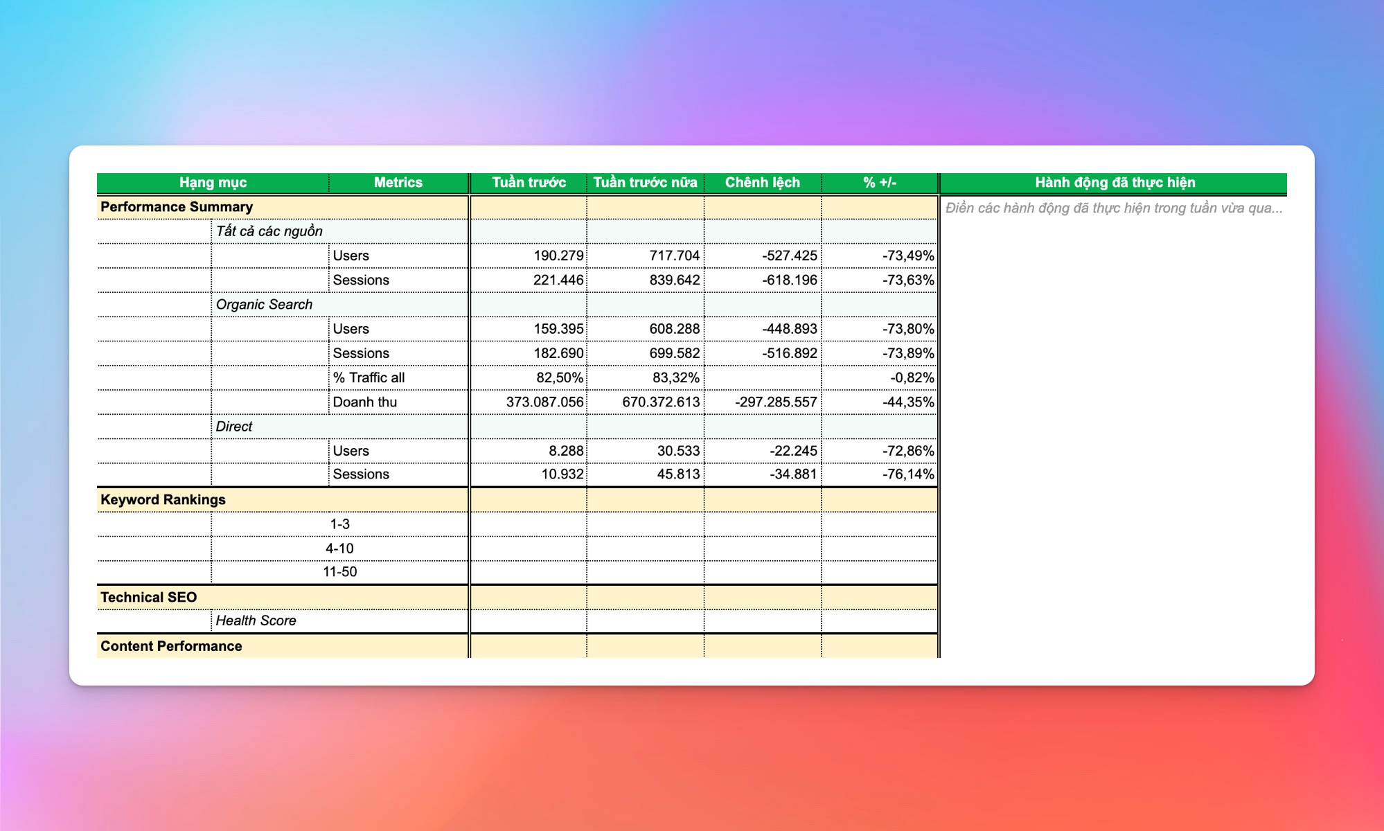 SEO Weekly Report Template
