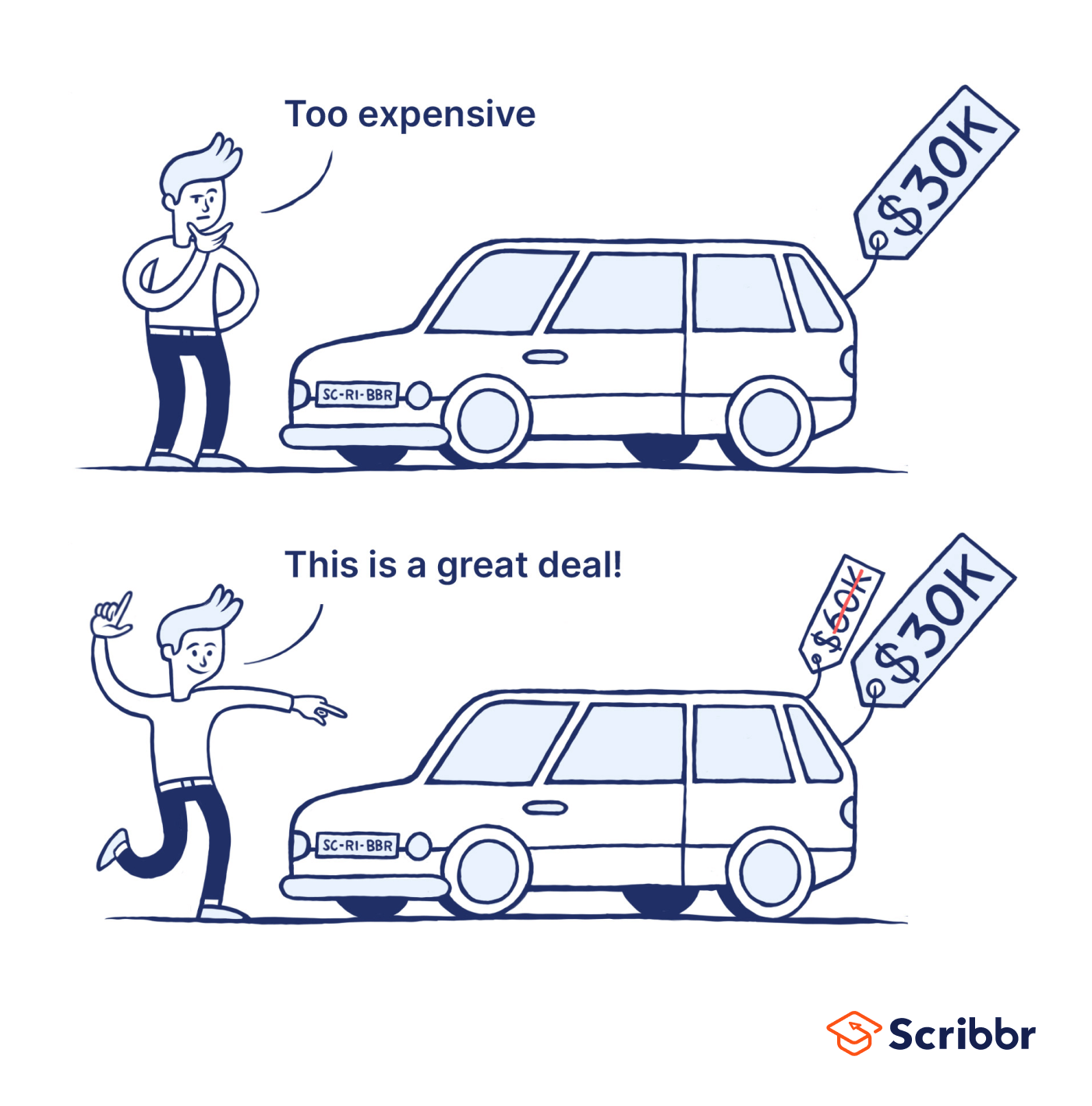 Hiệu ứng mỏ neo